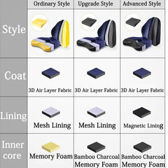 Memory Foam Seat Cushion for Cushion Chair